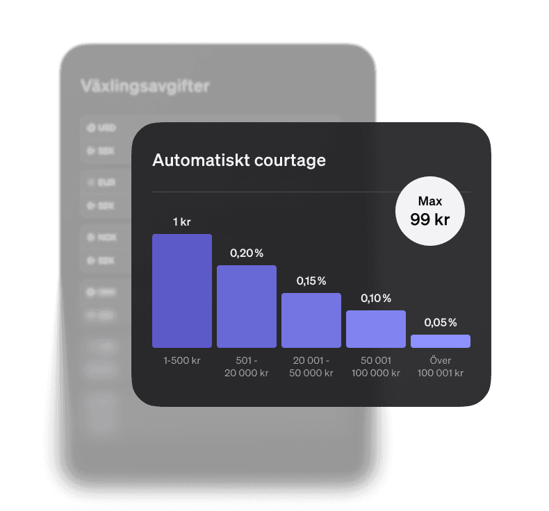 Illustration av SAVR:s courtagemodell